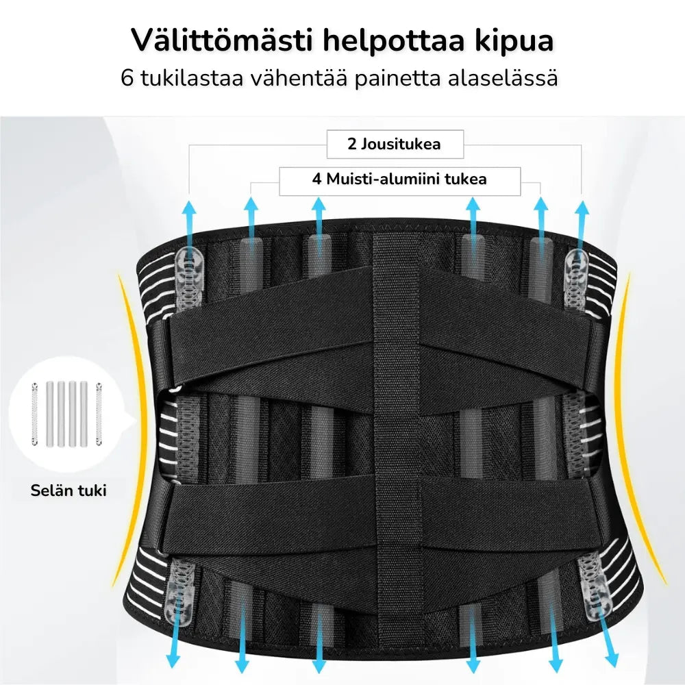 Informaatiografiikka lonkkakivun lievityksestä lonkkatuen avulla, esittelee nopeampaa toipumista ja lihasten vahvistumista.